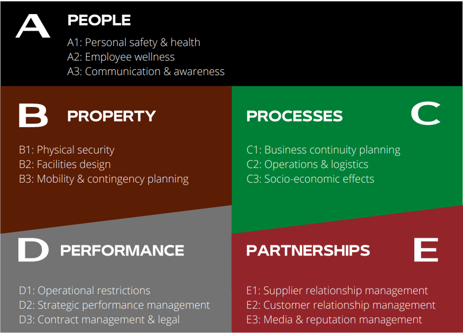 crisis-readiness